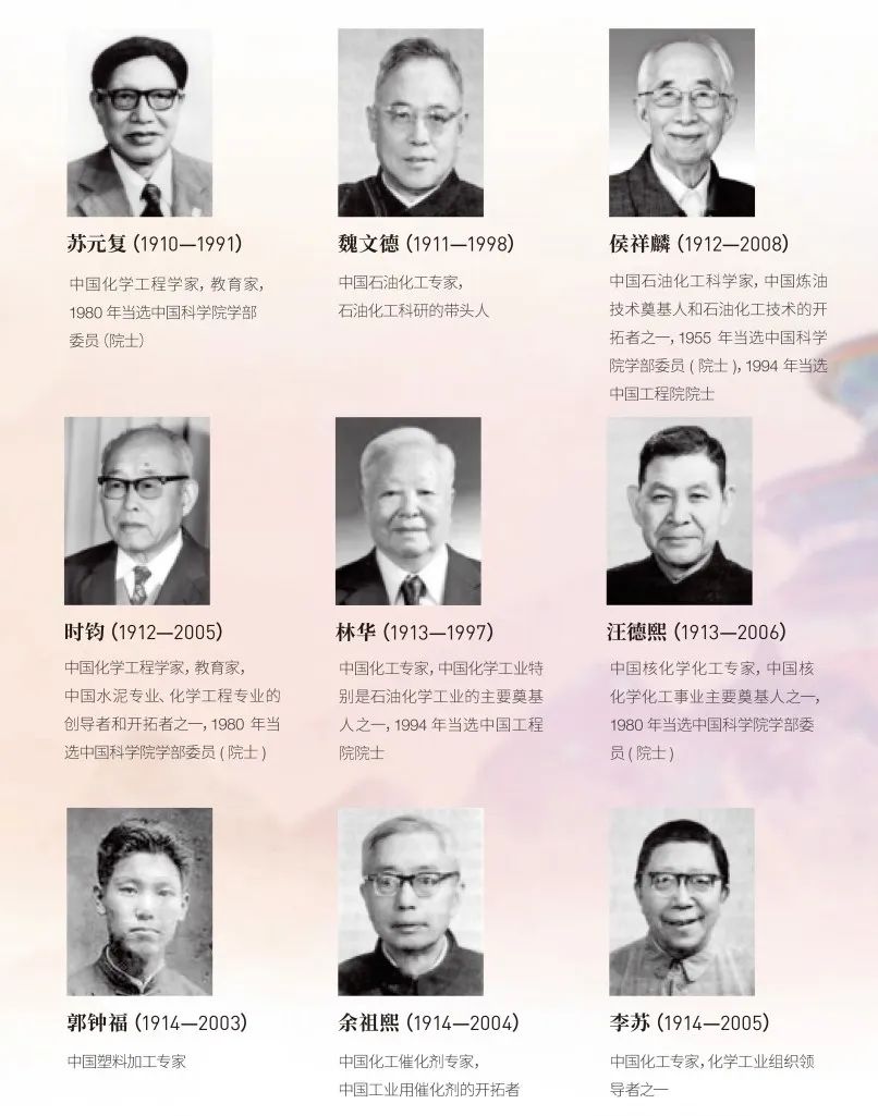 流體相平衡與熱力學(xué) 流體相平衡與熱力學(xué)