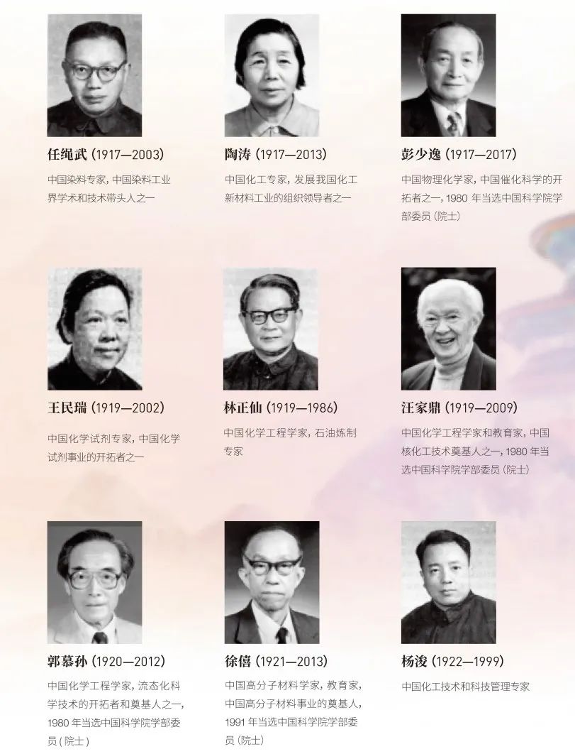 流體相平衡與熱力學(xué) 流體相平衡與熱力學(xué)