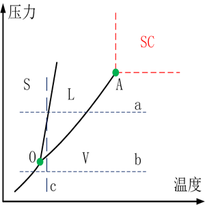 流體相平衡與熱力學(xué)