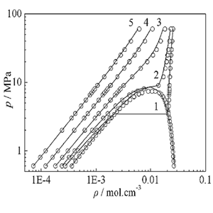 流體相平衡與熱力學(xué) 流體相平衡與熱力學(xué)