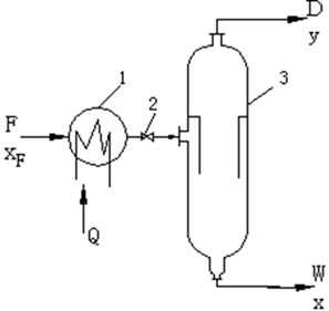 流體相平衡與熱力學 流體相平衡與熱力學