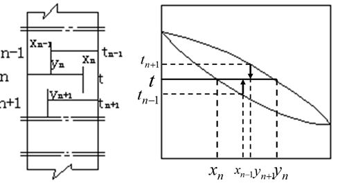 流體相平衡與熱力學 流體相平衡與熱力學