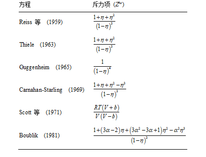 流體相平衡與熱力學