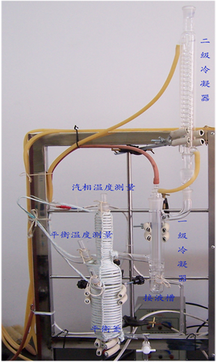 流體相平衡與熱力學