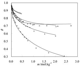 流體相平衡與熱力學
